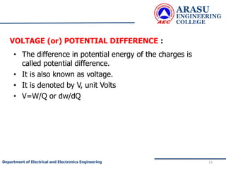 • The difference in potential energy of the charges is
called potential difference.
• It is also known as voltage.
• It is denoted by V, unit Volts
• V=W/Q or dw/dQ
ARASU
ENGINEERING
COLLEGE
23
Department of Electrical and Electronics Engineering
VOLTAGE (or) POTENTIAL DIFFERENCE :
 