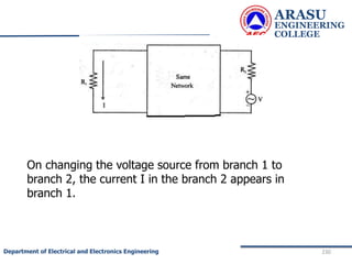 ARASU
ENGINEERING
COLLEGE
230
Department of Electrical and Electronics Engineering
On changing the voltage source from branch 1 to
branch 2, the current I in the branch 2 appears in
branch 1.
 