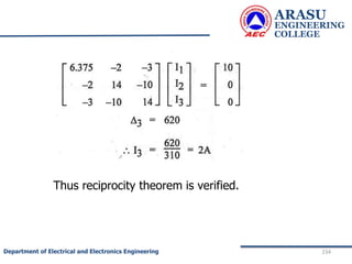 ARASU
ENGINEERING
COLLEGE
234
Department of Electrical and Electronics Engineering
Thus reciprocity theorem is verified.
 