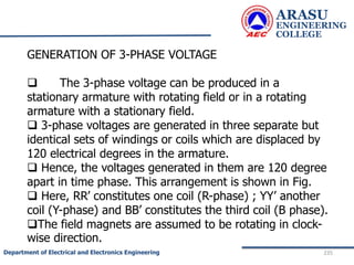 ARASU
ENGINEERING
COLLEGE
235
Department of Electrical and Electronics Engineering
GENERATION OF 3-PHASE VOLTAGE
 The 3-phase voltage can be produced in a
stationary armature with rotating field or in a rotating
armature with a stationary field.
 3-phase voltages are generated in three separate but
identical sets of windings or coils which are displaced by
120 electrical degrees in the armature.
 Hence, the voltages generated in them are 120 degree
apart in time phase. This arrangement is shown in Fig.
 Here, RR’ constitutes one coil (R-phase) ; YY’ another
coil (Y-phase) and BB’ constitutes the third coil (B phase).
The field magnets are assumed to be rotating in clock-
wise direction.
 