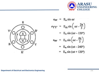 ARASU
ENGINEERING
COLLEGE
236
Department of Electrical and Electronics Engineering
 