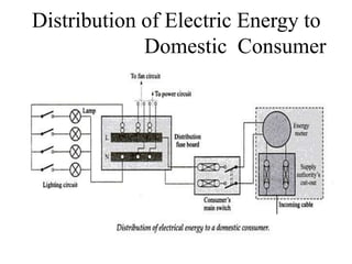 Distribution of Electric Energy to
Domestic Consumer
 