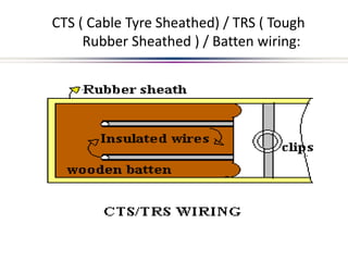 CTS ( Cable Tyre Sheathed) / TRS ( Tough
Rubber Sheathed ) / Batten wiring:
 