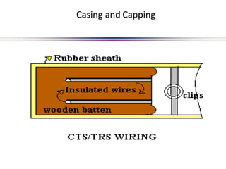 Casing and Capping
 