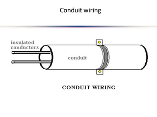 Conduit wiring
 