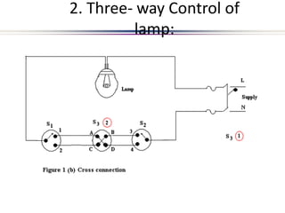 2. Three- way Control of
lamp:
 