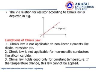 • The V-I relation for resistor according to Ohm’s law is
depicted in Fig.
ARASU
ENGINEERING
COLLEGE
30
Department of Electrical and Electronics Engineering
Limitations of Ohm’s Law:
1. Ohm’s law is not applicable to non-linear elements like
diode, transistor etc.
2. Ohm’s law is not applicable for non-metallic conductors
like silicon carbide.
3. Ohm’s law holds good only for constant temperature. If
the temperature change, this law cannot be applied.
 