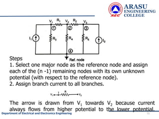ARASU
ENGINEERING
COLLEGE
73
Department of Electrical and Electronics Engineering
Steps
1. Select one major node as the reference node and assign
each of the (n -1) remaining nodes with its own unknown
potential (with respect to the reference node).
2. Assign branch current to all branches.
The arrow is drawn from V1 towards V2 because current
always flows from higher potential to the lower potential.
 