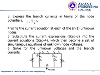ARASU
ENGINEERING
COLLEGE
74
Department of Electrical and Electronics Engineering
3. Express the branch currents in terms of the node
potentials.
4.Write the current equation at each of the (n-1) unknown
nodes.
5. Substitute the current expressions (Step-3) into the
current equations (Step-4), which then become a set of
simultaneous equations of unknown node voltages.
6. Solve for the unknown voltages and the branch
currents.
 