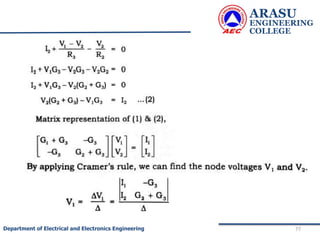 ARASU
ENGINEERING
COLLEGE
77
Department of Electrical and Electronics Engineering
 