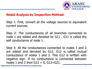 ARASU
ENGINEERING
COLLEGE
79
Department of Electrical and Electronics Engineering
Nodal Analysis by Inspection Method:
Step 1: First, convert all the voltage sources to equivalent
current sources.
Step 2: The conductances of all branches connected to
node 1 are added and denoted by G11 . G11 is called the
self conductance of node 1.
Step 3: All the conductances connected to nodes 1 and 2
are added and denoted by G12. G12 is called mutual
conductance of nodes 1 and 2. This G12 is written with
negative sign. If no conductance is connected between
nodes 1 and 2 then G12 = 0, G12=G21.
 