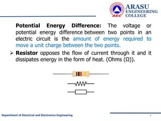 Potential Energy Difference: The voltage or
potential energy difference between two points in an
electric circuit is the amount of energy required to
move a unit charge between the two points.
 Resistor opposes the flow of current through it and it
dissipates energy in the form of heat. (Ohms (Ω)).
ARASU
ENGINEERING
COLLEGE
8
Department of Electrical and Electronics Engineering
 