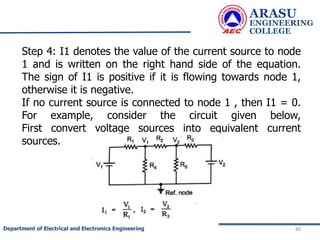 ARASU
ENGINEERING
COLLEGE
80
Department of Electrical and Electronics Engineering
Step 4: I1 denotes the value of the current source to node
1 and is written on the right hand side of the equation.
The sign of I1 is positive if it is flowing towards node 1,
otherwise it is negative.
If no current source is connected to node 1 , then I1 = 0.
For example, consider the circuit given below,
First convert voltage sources into equivalent current
sources.
 