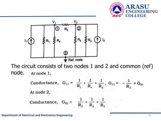 ARASU
ENGINEERING
COLLEGE
81
Department of Electrical and Electronics Engineering
The circuit consists of two nodes 1 and 2 and common (ref)
node.
 