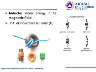  Inductor stores energy in its
magnetic field.
 Unit of inductance is Henry (H).
ARASU
ENGINEERING
COLLEGE
9
Department of Electrical and Electronics Engineering
 