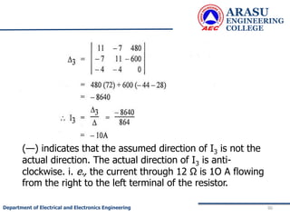 ARASU
ENGINEERING
COLLEGE
90
Department of Electrical and Electronics Engineering
(—) indicates that the assumed direction of I3 is not the
actual direction. The actual direction of I3 is anti-
clockwise. i. e., the current through 12 Ω is 1O A flowing
from the right to the left terminal of the resistor.
 