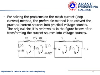 • For solving the problems on the mesh current (loop
current) method, the preferable method is to convert the
practical current sources into practical voltage sources.
The original circuit is redrawn as in the figure below after
transforming the current sources into voltage sources.
ARASU
ENGINEERING
COLLEGE
92
Department of Electrical and Electronics Engineering
 