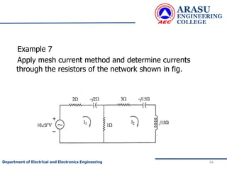Example 7
Apply mesh current method and determine currents
through the resistors of the network shown in fig.
ARASU
ENGINEERING
COLLEGE
94
Department of Electrical and Electronics Engineering
 