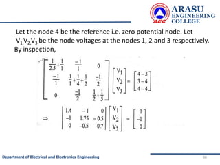 ARASU
ENGINEERING
COLLEGE
98
Department of Electrical and Electronics Engineering
Let the node 4 be the reference i.e. zero potential node. Let
V1,V2,V3 be the node voltages at the nodes 1, 2 and 3 respectively.
By inspection,
 