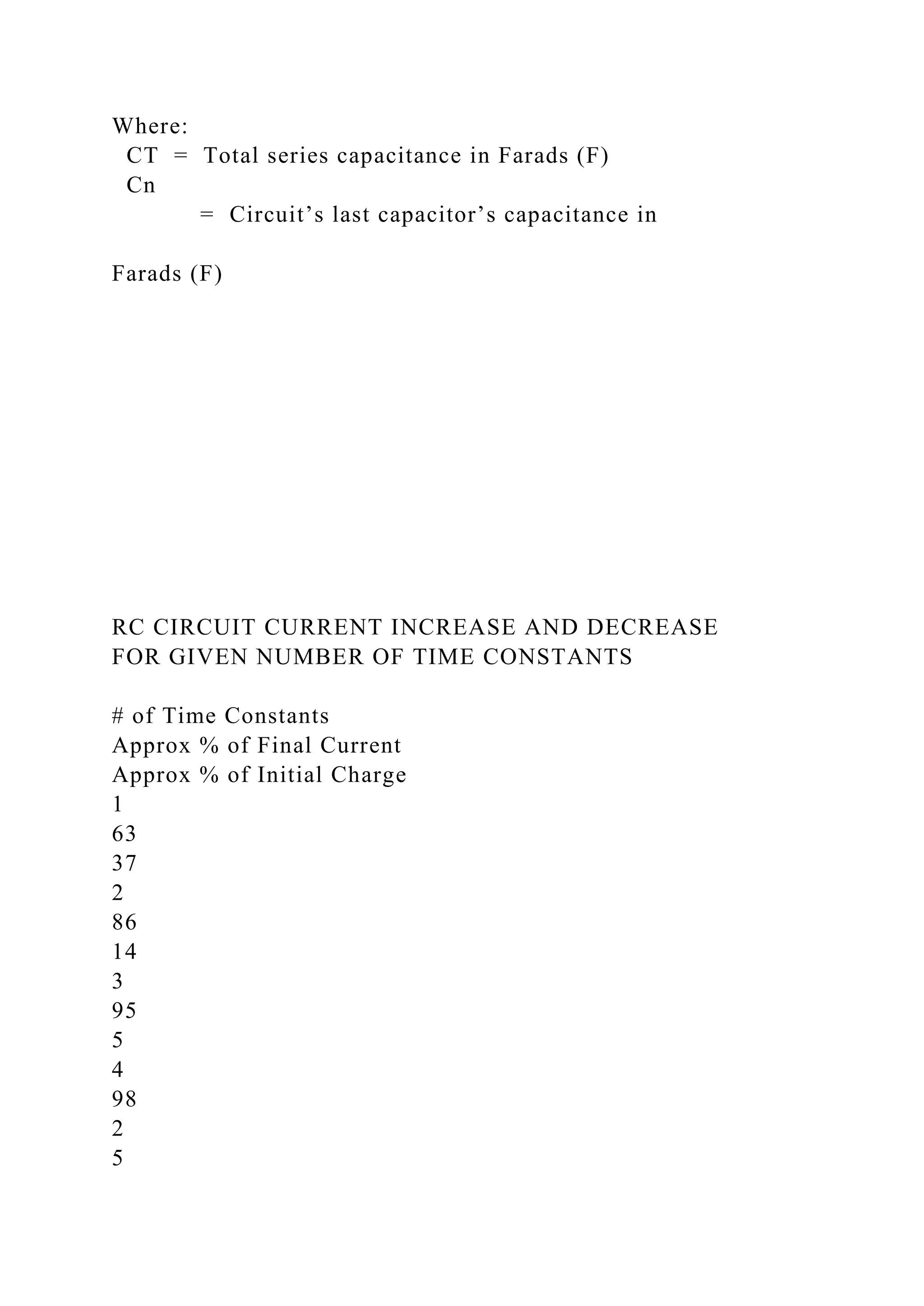 Where:
CT = Total series capacitance in Farads (F)
Cn
= Circuit’s last capacitor’s capacitance in
Farads (F)
RC CIRCUIT CURRENT INCREASE AND DECREASE
FOR GIVEN NUMBER OF TIME CONSTANTS
# of Time Constants
Approx % of Final Current
Approx % of Initial Charge
1
63
37
2
86
14
3
95
5
4
98
2
5
 