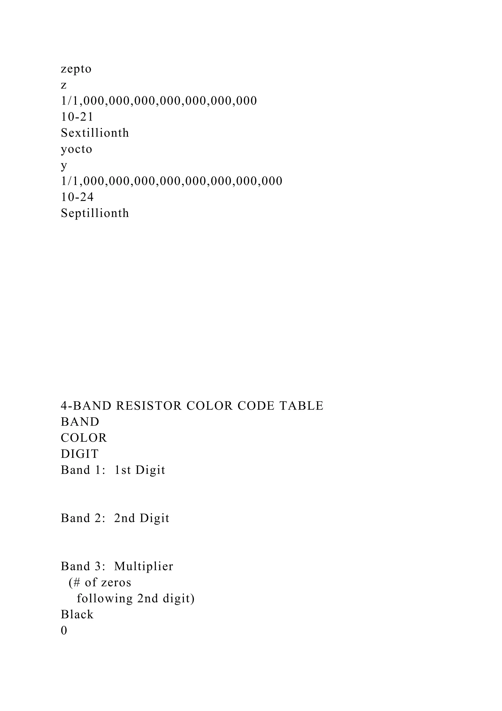 zepto
z
1/1,000,000,000,000,000,000,000
10-21
Sextillionth
yocto
y
1/1,000,000,000,000,000,000,000,000
10-24
Septillionth
4-BAND RESISTOR COLOR CODE TABLE
BAND
COLOR
DIGIT
Band 1: 1st Digit
Band 2: 2nd Digit
Band 3: Multiplier
(# of zeros
following 2nd digit)
Black
0
 