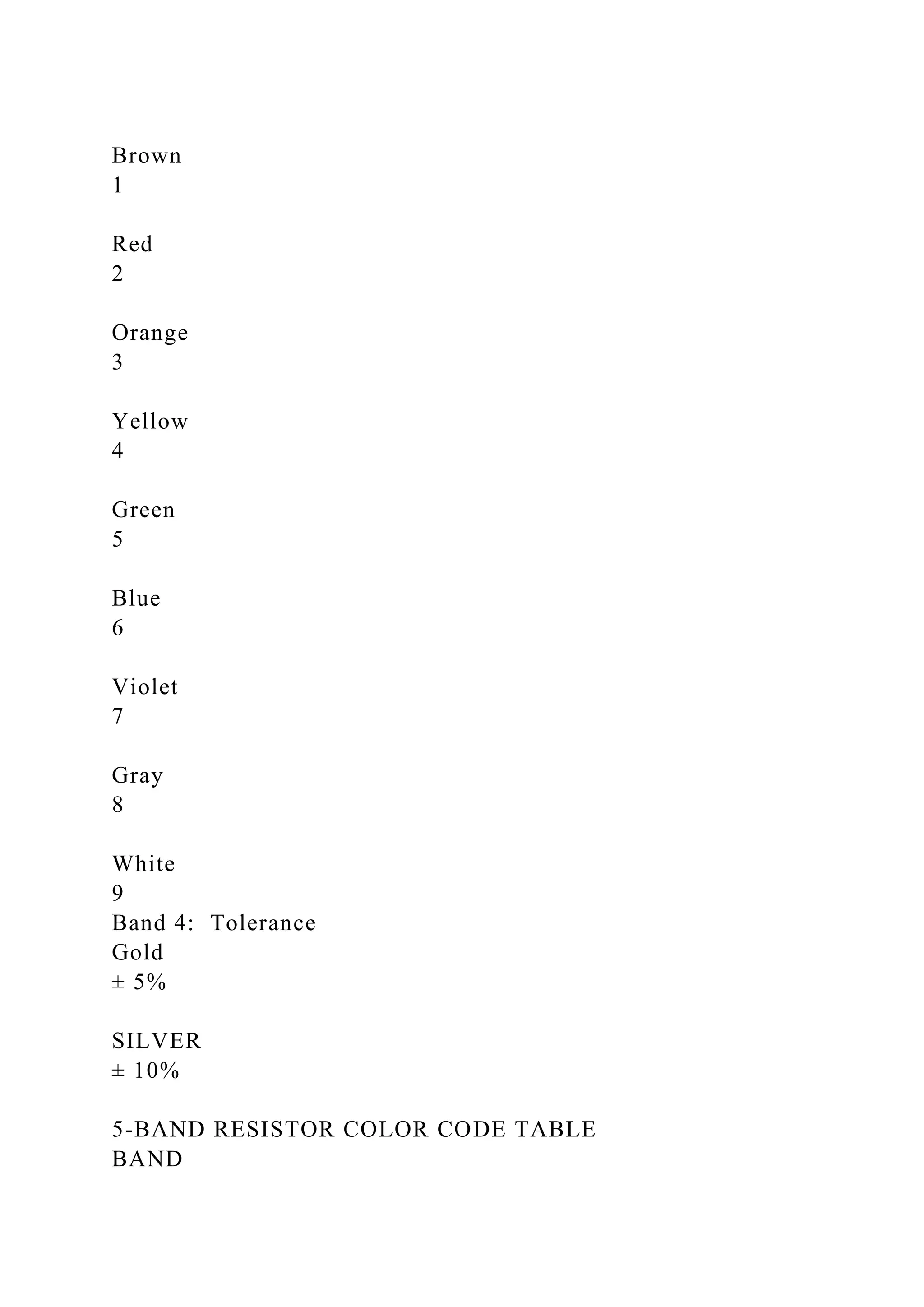 Brown
1
Red
2
Orange
3
Yellow
4
Green
5
Blue
6
Violet
7
Gray
8
White
9
Band 4: Tolerance
Gold
± 5%
SILVER
± 10%
5-BAND RESISTOR COLOR CODE TABLE
BAND
 