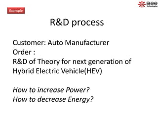 R&D process
Example
Customer: Auto Manufacturer
Order :
R&D of Theory for next generation of
Hybrid Electric Vehicle(HEV)
...