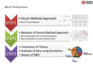 R&D of Thinking Process
STEP1
• Circuit Method Approach
• Idea of Circuit Method
STEP2
• Behavior of Device Method Approac...