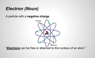 Electron (Noun)
A particle with a negative charge.
“Electrons can be free or attached to the nucleus of an atom.”
 