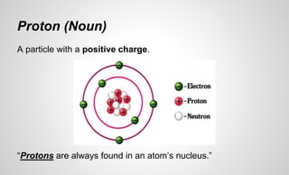 Proton (Noun)
A particle with a positive charge.
“Protons are always found in an atom’s nucleus.”
 