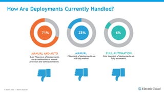 © Electric Cloud | electric-cloud.com
How Are Deployments Currently Handled?
 