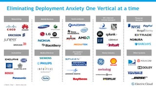 © Electric Cloud | electric-cloud.com
Eliminating Deployment Anxiety One Vertical at a time
Networking
Other Systems
ISV, Internet
& Entertainment
Heavy Industry
Financial
Services
Automotive Medical Devices
Semiconductor
Aerospace /
Defense
Mobile Devices
 