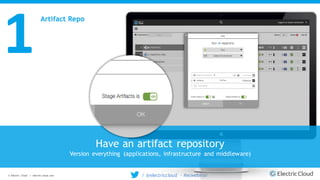 © Electric Cloud | electric-cloud.com / @electriccloud - #ecwebinar
1
Artifact Repo
Have an artifact repository
Version everything (applications, infrastructure and middleware)
 