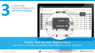 © Electric Cloud | electric-cloud.com / @electriccloud - #ecwebinar
3
Artifact Repo
Automate Deployments
Self-Service Deploys
Enable Self-Service Deployments
Allow teams to predictably and efficiently deliver application versions, on-demand.
 