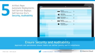 © Electric Cloud | electric-cloud.com / @electriccloud - #ecwebinar
5
Artifact Repo
Automate Deployments
Self-Service Deploys
Self-Service Env’s
Security, Auditability
Ensure Security and Auditability
Approvals and permissions ensure teams can deliver quickly and in compliance.
 