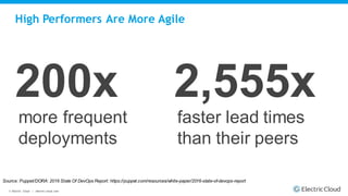 © Electric Cloud | electric-cloud.com
High Performers Are More Agile
200x 2,555x
more frequent
deployments
faster lead times
than their peers
Source: Puppet/DORA: 2016 State Of DevOps Report: https://puppet.com/resources/white-paper/2016-state-of-devops-report
 