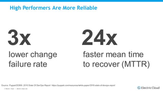 © Electric Cloud | electric-cloud.com
High Performers Are More Reliable
3x 24x
lower change
failure rate
faster mean time
to recover (MTTR)
Source: Puppet/DORA: 2016 State Of DevOps Report: https://puppet.com/resources/white-paper/2016-state-of-devops-report
 