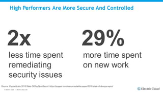 © Electric Cloud | electric-cloud.com
High Performers Are More Secure And Controlled
2x 29%
less time spent
remediating
security issues
more time spent
on new work
Source: Puppet Labs 2016 State Of DevOps Report: https://puppet.com/resources/white-paper/2016-state-of-devops-report
 