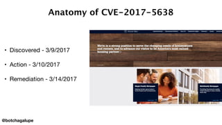 • Discovered - 3/9/2017
• Action - 3/10/2017
• Remediation - 3/14/2017
Anatomy of CVE-2017-5638
@botchagalupe
 