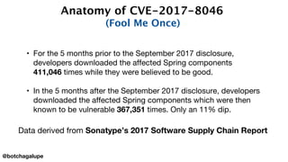 • For the 5 months prior to the September 2017 disclosure,
developers downloaded the affected Spring components
411,046 times while they were believed to be good.
• In the 5 months after the September 2017 disclosure, developers
downloaded the affected Spring components which were then
known to be vulnerable 367,351 times. Only an 11% dip.
Data derived from Sonatype’s 2017 Software Supply Chain Report
Anatomy of CVE-2017-8046
(Fool Me Once)
@botchagalupe
 