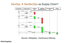 DevOps à DevSecOps as Supply Chain?
Source: Wikipedia - Continuous Delivery
@botchagalupe
 