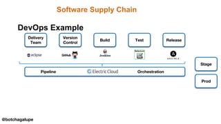 Software Supply Chain
Delivery
Team
Version
Control
Build Test Release
DevOps Example
Stage
Prod
@botchagalupe
Pipeline Orchestration
 