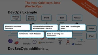 The New Goldilocks Zone
(DevSecOps)
Delivery
Team
Version
Control
Build Test Release
DevSecOps additions…
Stage
Prod
DevOps Example
Secure Pipeline Orchestration
Remember this?
How
do you
get there?
Model and Automate
Everything
Provide Environments and
Automation as a Service
Adopt New Technologies
Safely
Monitor and Track Releases Build-In Security and
Compliance
 