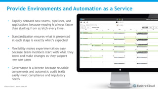 © Electric Cloud | electric-cloud.com
Provide Environments and Automation as a Service
• Rapidly onboard new teams, pipelines, and
applications because reusing is always faster
than starting from scratch every time.
• Standardization ensures what is presented
at each stage is exactly what’s expected
• Flexibility makes experimentation easy
because team members start with what they
know and make changes as they support
new use cases
• Governance is a breeze because reusable
components and automatic audit trails
easily meet compliance and regulatory
needs
 