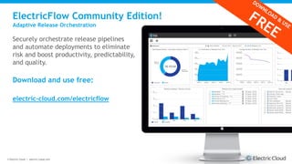 © Electric Cloud | electric-cloud.com
ElectricFlow Community Edition!
Adaptive Release Orchestration
Securely orchestrate release pipelines
and automate deployments to eliminate
risk and boost productivity, predictability,
and quality.
Download and use free:
electric-cloud.com/electricflow
DOW
NLOAD
&
USE
FREE
 