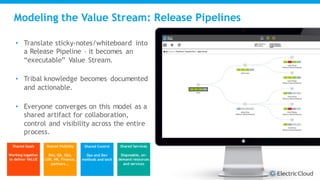 Bridging The Gap Between Dev and Ops | PDF