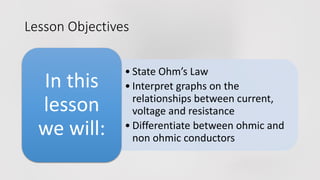 Lesson Objectives
• State Ohm’s Law
• Interpret graphs on the
relationships between current,
voltage and resistance
• Differentiate between ohmic and
non ohmic conductors
In this
lesson
we will:
 