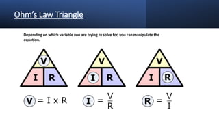 Ohm’s Law Triangle
Depending on which variable you are trying to solve for, you can manipulate the
equation.
 
