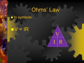 Ohms’ Law 
 In symbols: 
V = IR 
V 
I R 
 