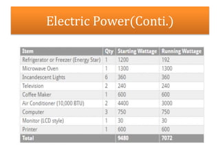 Electric Power(Conti.)
 
